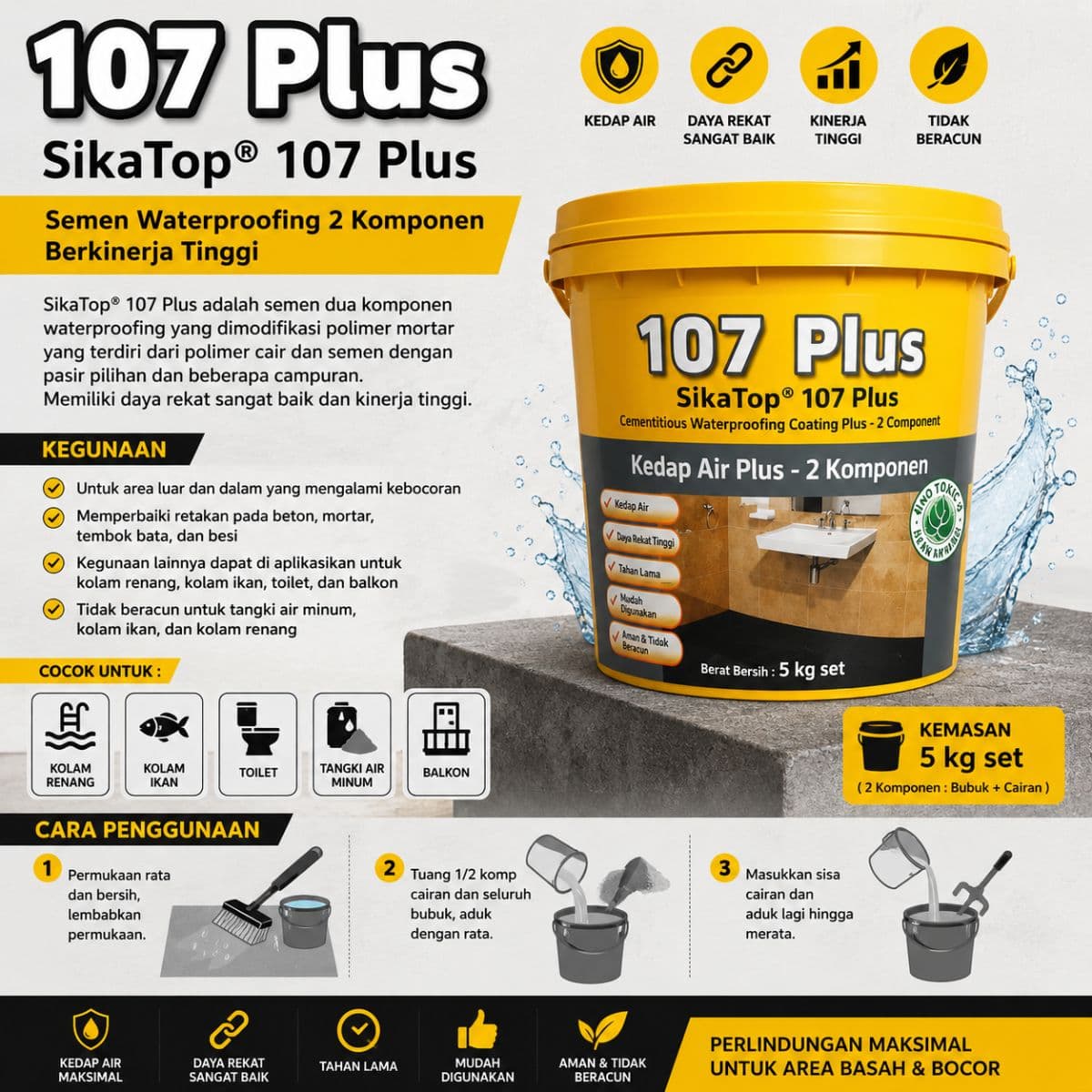 SikaTop 107 Plus Pelapis Anti Bocor 4kg – Solusi Kebocoran Betul